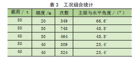 疲劳寿命系数图_疲劳寿命原理_结构疲劳寿命分析