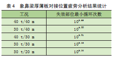 疲劳寿命系数图_结构疲劳寿命分析_疲劳寿命原理