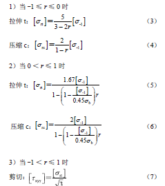 疲劳寿命系数图_结构疲劳寿命分析_疲劳寿命原理