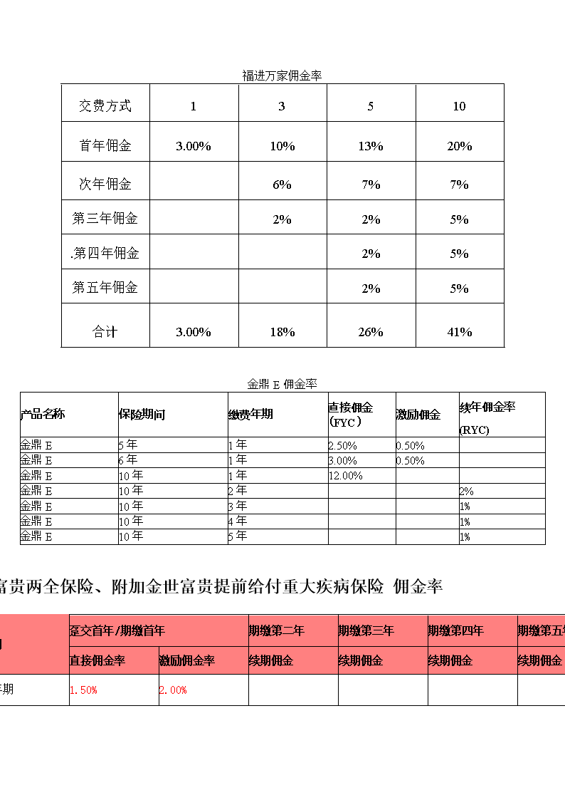 保险公司的底薪到底怎么拿_保险公司底薪2000_保险公司底薪