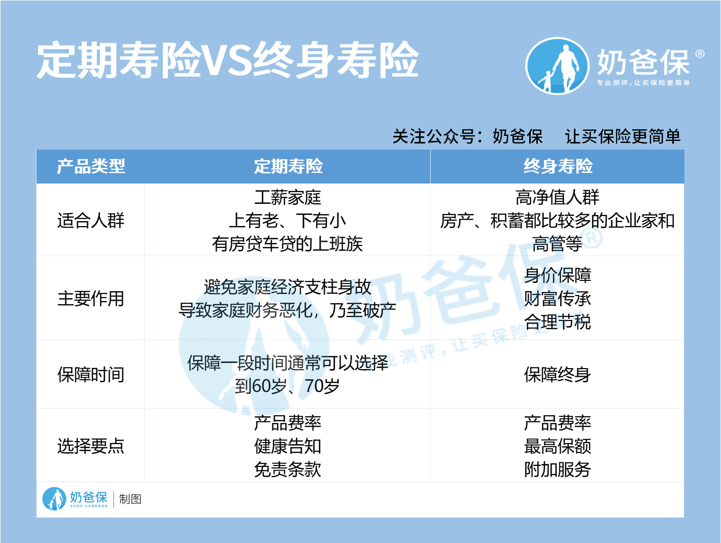 保险公司底薪2000_保险公司底薪_保险公司的底薪到底怎么拿