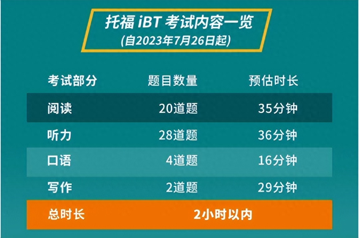 雅思考试费用2021_雅思考试时间一年几次_2023雅思考试费用