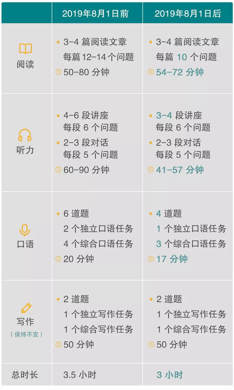 2023雅思考试费用_雅思考试费用2021_雅思考试时间一年几次