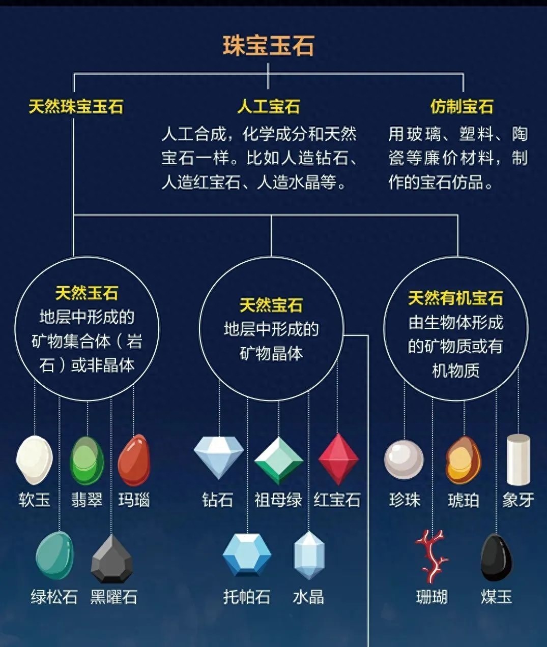 新款宝石黄金耳钉图片大全_黄金宝石耳钉新款_新款宝石黄金耳钉价格