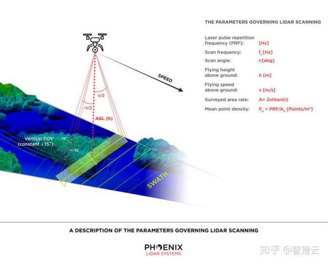 林业用的gps如何使用_林业gps专用仪器_林业测量gps