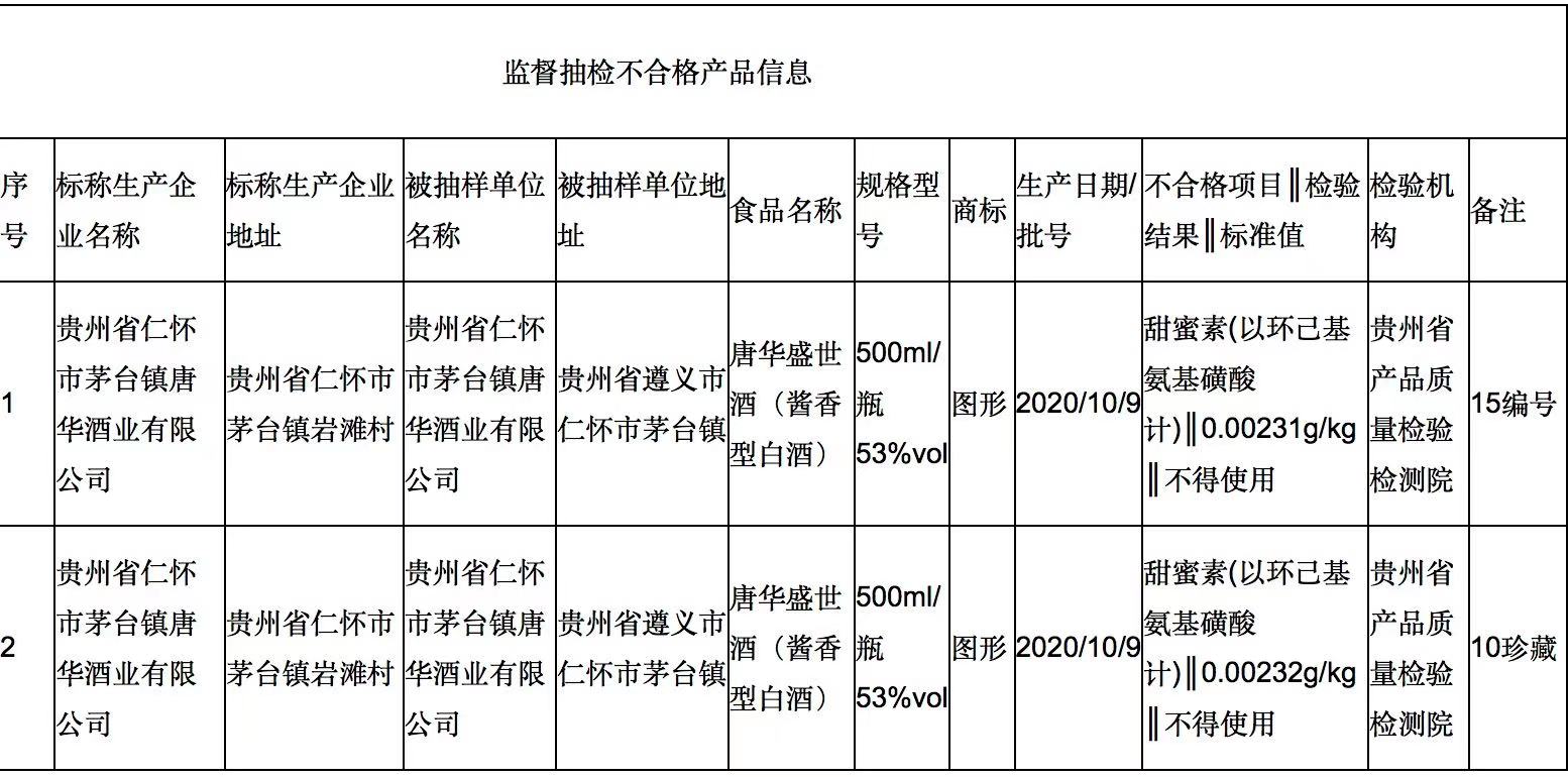 酒类食品标准安全管理制度_酒的食品安全标志_酒类食品安全标准