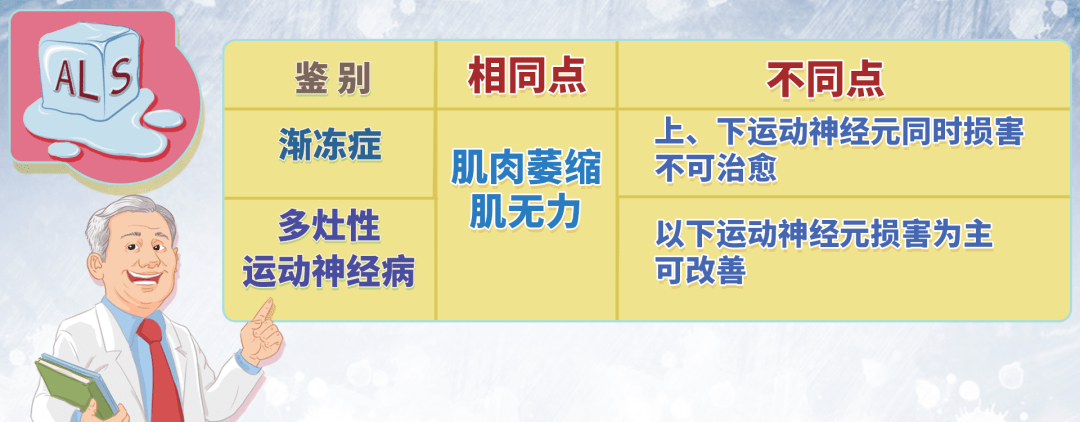 肌酸肌酶很高_肌酸酶偏高说明_肌酸肌酶高是什么症状