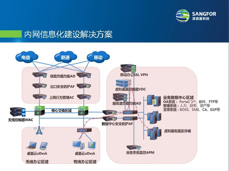 防火墙硬件排名第几_防火墙硬件排名第一_硬件防火墙 排名