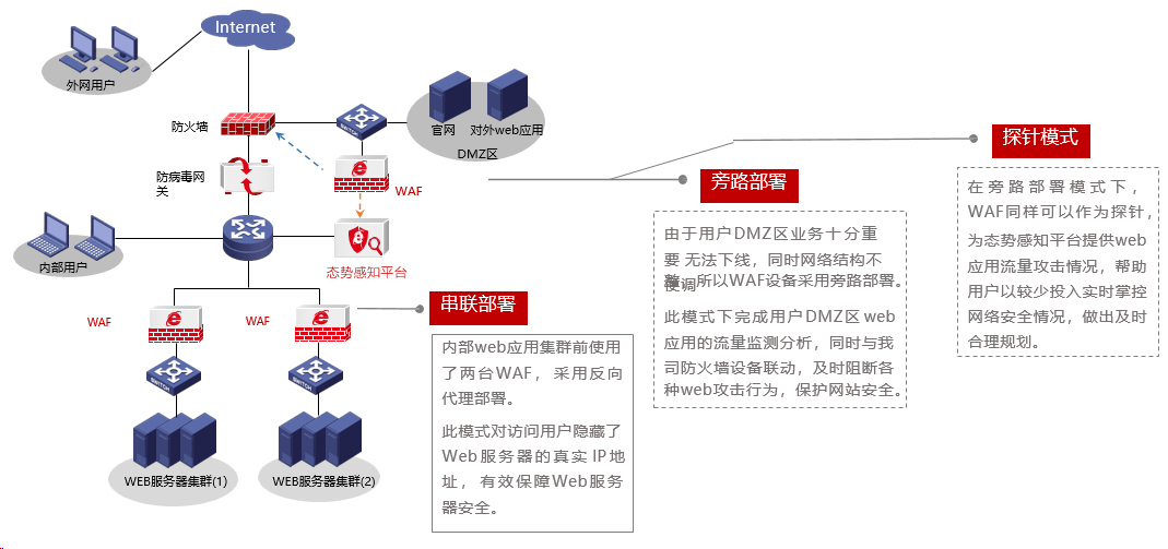 防火墙硬件排名第一_硬件防火墙 排名_防火墙硬件排名第几