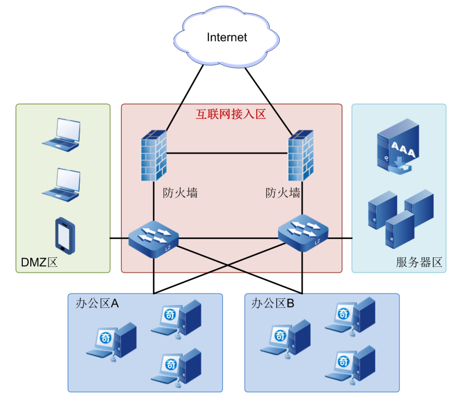 硬件防火墙 排名_防火墙硬件排名第几_防火墙硬件排名第一