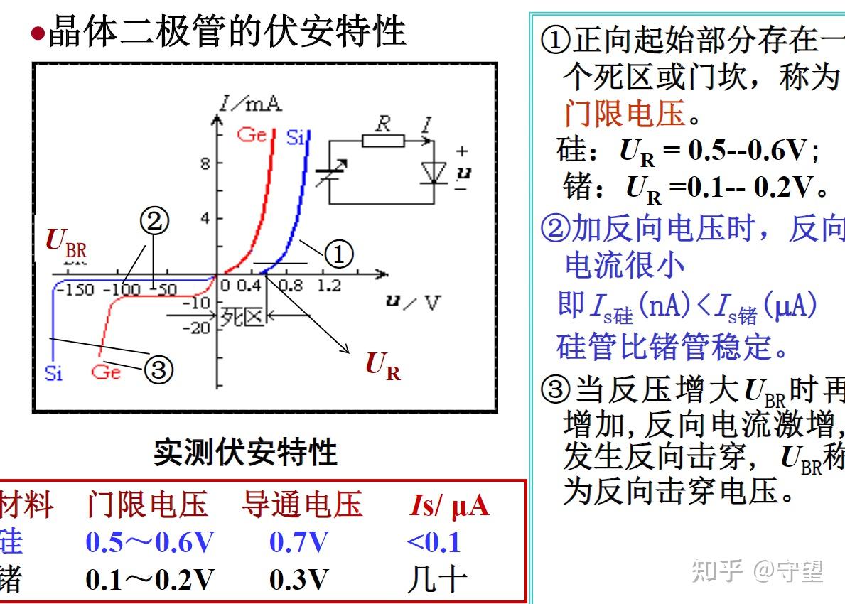 脚管肿是什么原因引起的_8脚mos管_脚管综合症