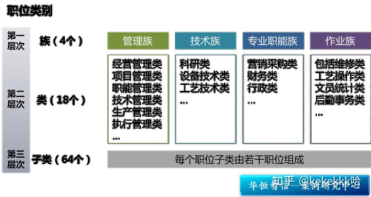 培训人员招聘要求怎么写_企业培训师招聘要求_培训招聘师要求企业资质吗