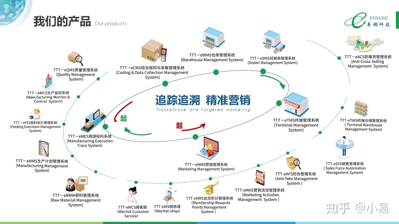 微商货源货品源网_货源网微商_微商免费货源