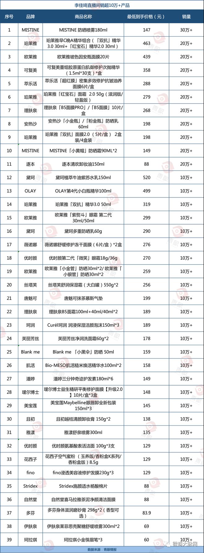 自然堂微商拿货源_自然堂微商拿货源_自然堂微商拿货源