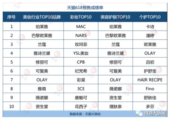 自然堂微商拿货源_自然堂微商拿货源_自然堂微商拿货源