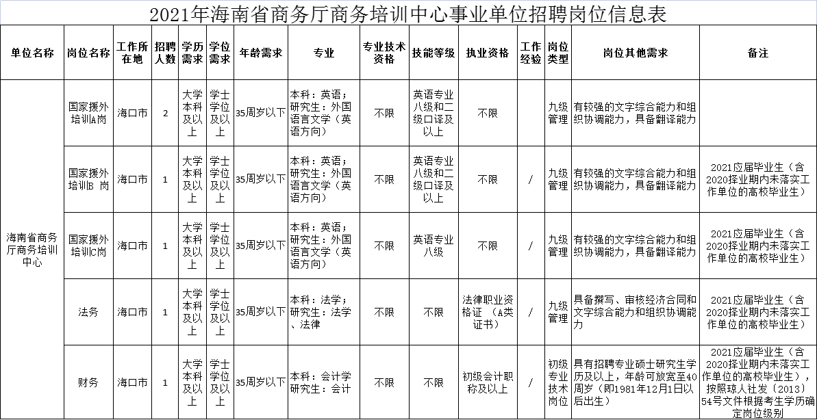 海南化妆助理招聘_海南化妆师招聘_化妆助理招聘网