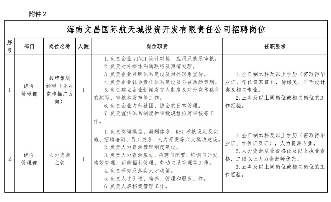 海南化妆助理招聘_海南化妆师招聘_化妆助理招聘网