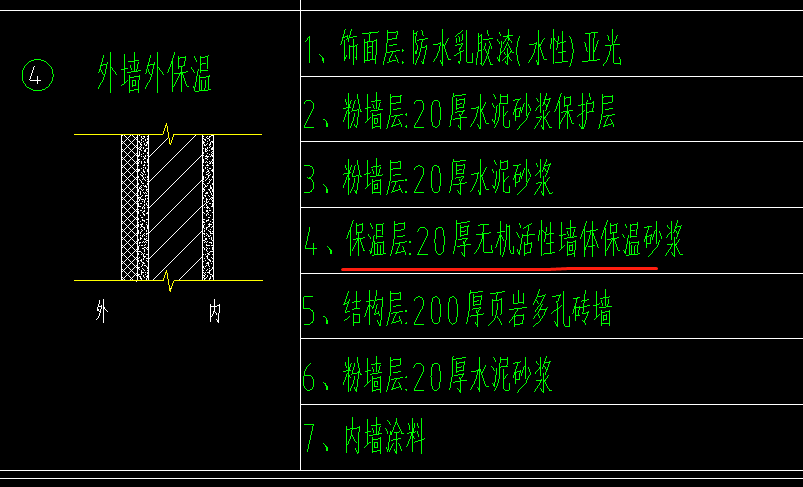 抗裂砂浆一平米需要多少_抗裂砂浆每平方多少公斤_抗裂砂浆多少钱一平方