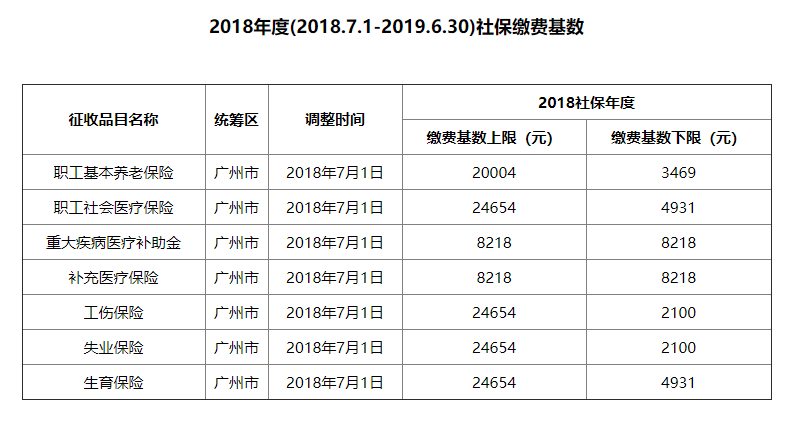 生育保险个人交的比例_生育险个人和单位各承担多少_生育险个人缴费比例