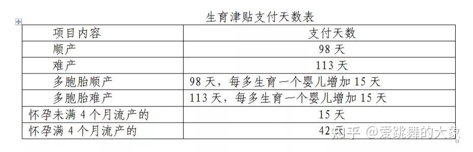 生育险个人和单位各承担多少_生育保险个人交的比例_生育险个人缴费比例