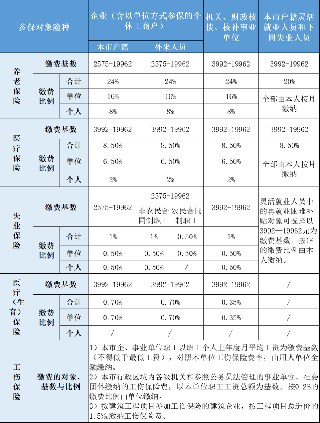 生育险个人缴费比例_生育保险个人交的比例_生育保险个人扣多少