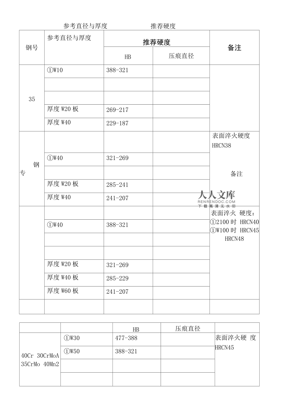 金属抗疲劳能力表达方法_金属抗疲劳性能测定_金属材料疲劳性能测定注意事项