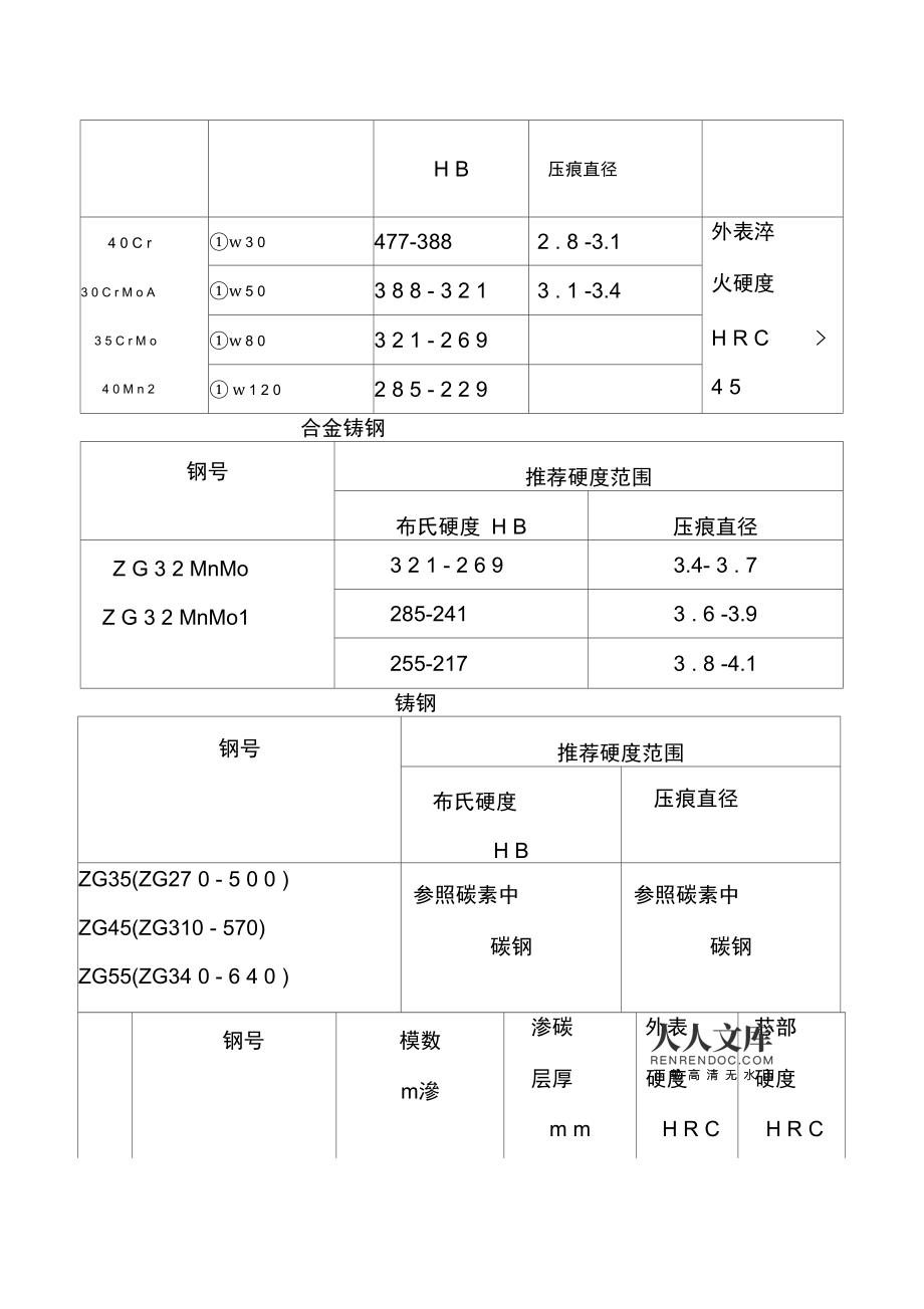 金属材料疲劳性能测定注意事项_金属抗疲劳能力表达方法_金属抗疲劳性能测定