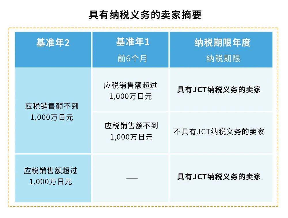 企业税小税种_小企业的税费_小企业税种