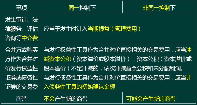 企业税小税种_小企业的税费_企业税费