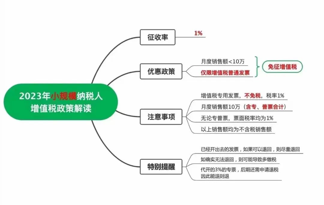 企业税小税种_企业税费_小企业的税费