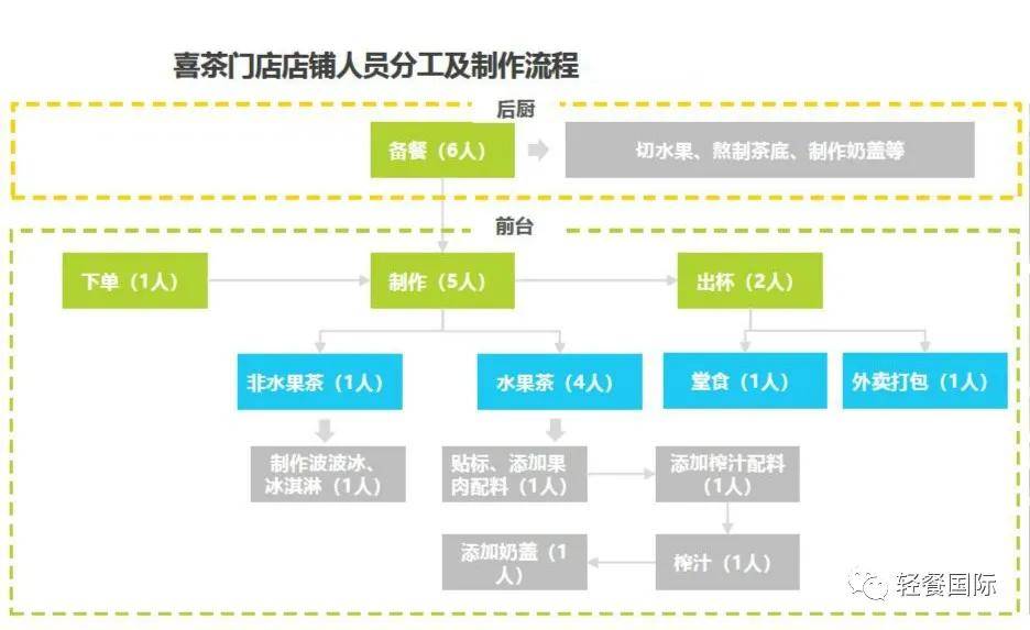 奶茶店最好用多大电容量_一般奶茶店用电配置_奶茶店用什么电