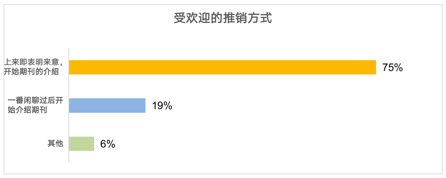 引流客源什么意思_做微商怎么引流找客源_引流客源是真的吗