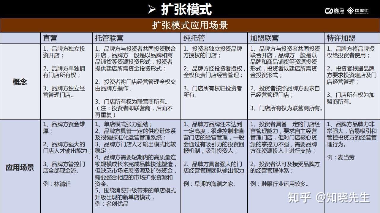 代理货源什么意思_货源代理收费骗局_怎样找微商代理货源