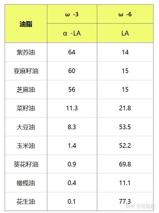 小麦胚芽油油感_小麦胚芽油的功效与作用机理_小麦胚芽油百度百科