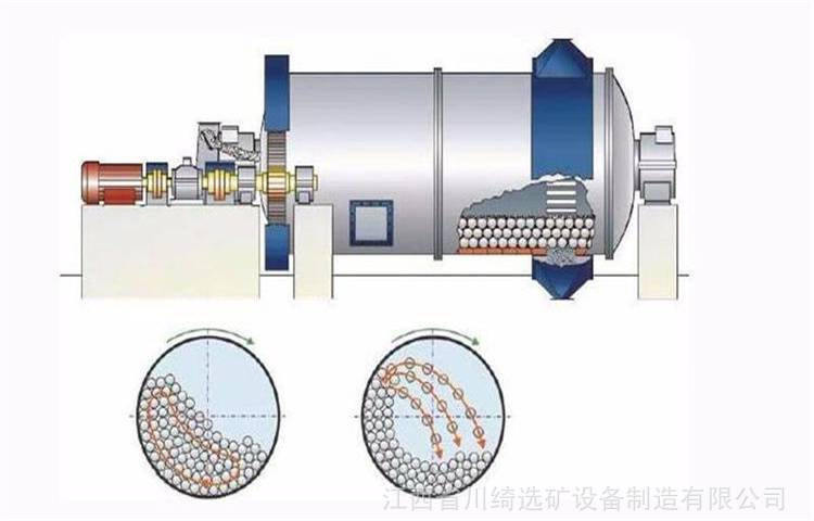 棒式磨光机_棒式打磨机_圆棒磨光机