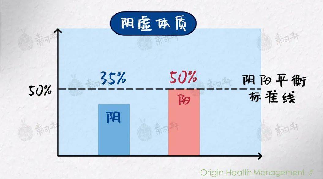 调理阴虚内热最好的中成药_阴虚内热怎样调理_调理阴虚内热的中成药