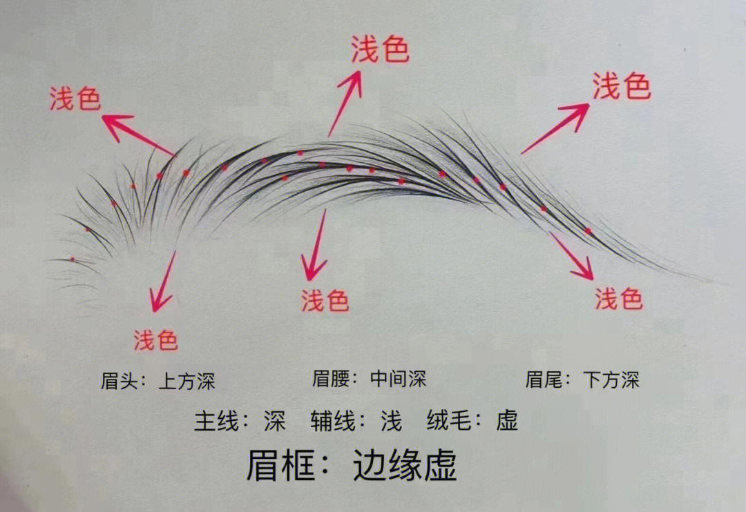 化妆色彩学基础知识_化妆色彩学课程_夏杨色彩化妆学校