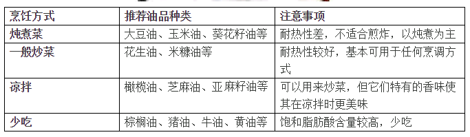 小麦胚芽油油感_小麦胚芽油功效作用_小麦胚芽油百度百科