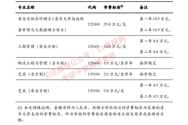 研究生返学费_读研返学费_研究生学费返还