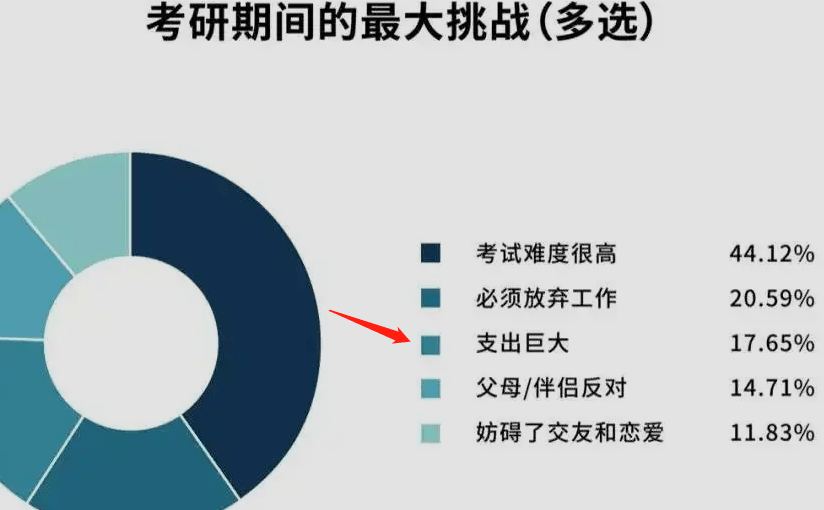 读研学费返还_研究生返学费_研究生返学费