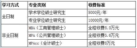 读研学费返还_研究生返学费_研究生返学费