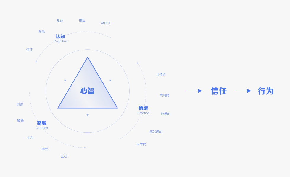 做学生代理需要注意什么_学生做代理能不能挣钱_适合学生做的微商代理