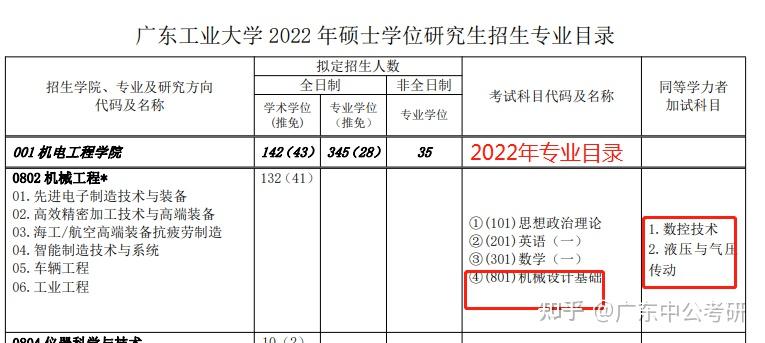 研究生返学费_读研返学费_研究生返学费