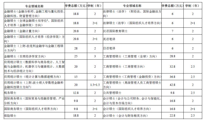 研究生返学费_研究生返学费_读研返学费