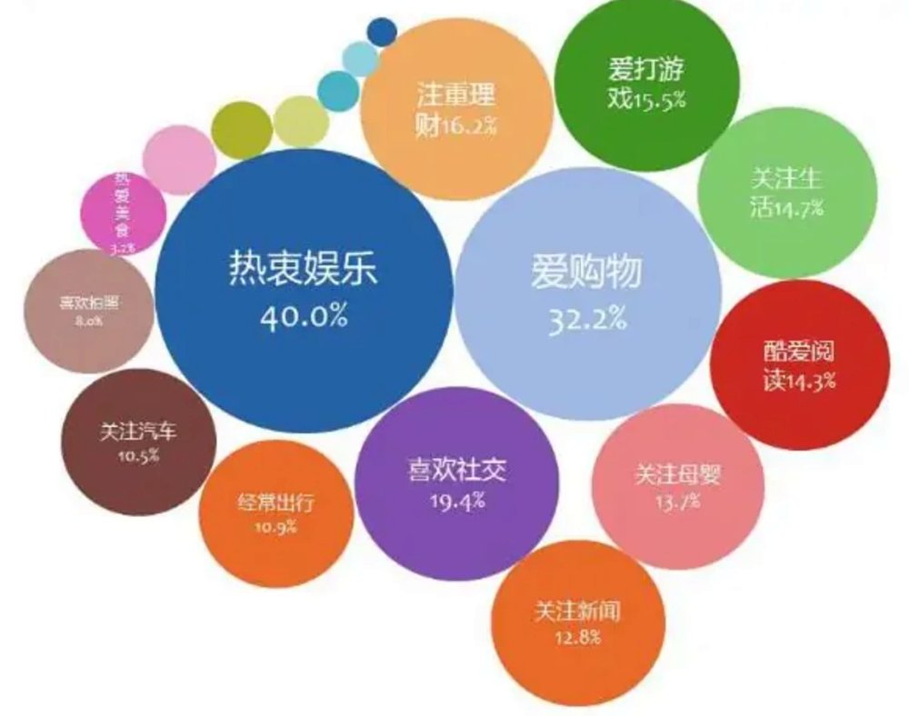 引流有哪些渠道_2021最新引流的方法_微商引流方法和技巧