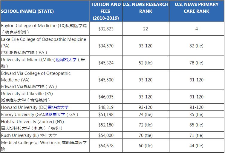 太傻留学费用_太傻留学费用_太傻留学费用