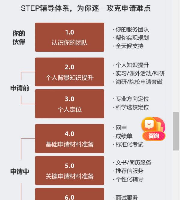 留学机构排名一览表,太原出国留学机构排名图7