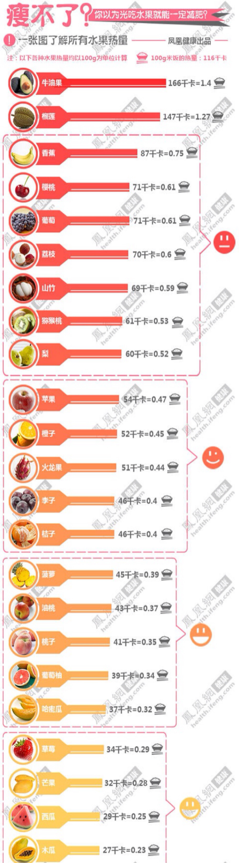 瘦身食物排行榜10强_瘦身食物有哪些_瘦身食物菜谱大全