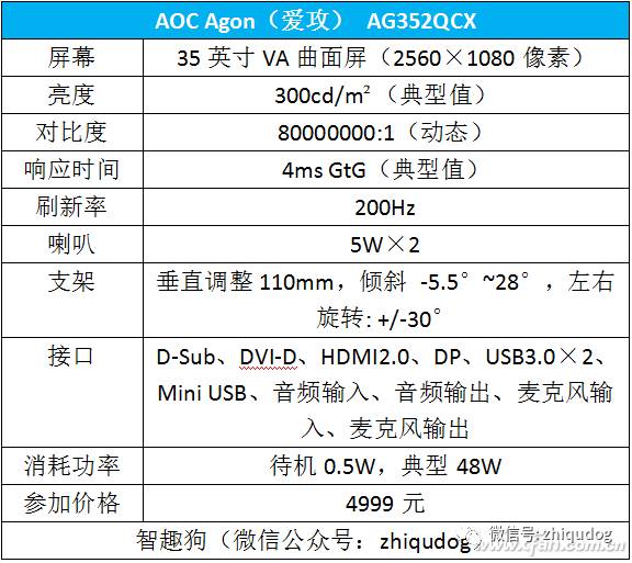 变频器显示_显示器aoc_路由器显示