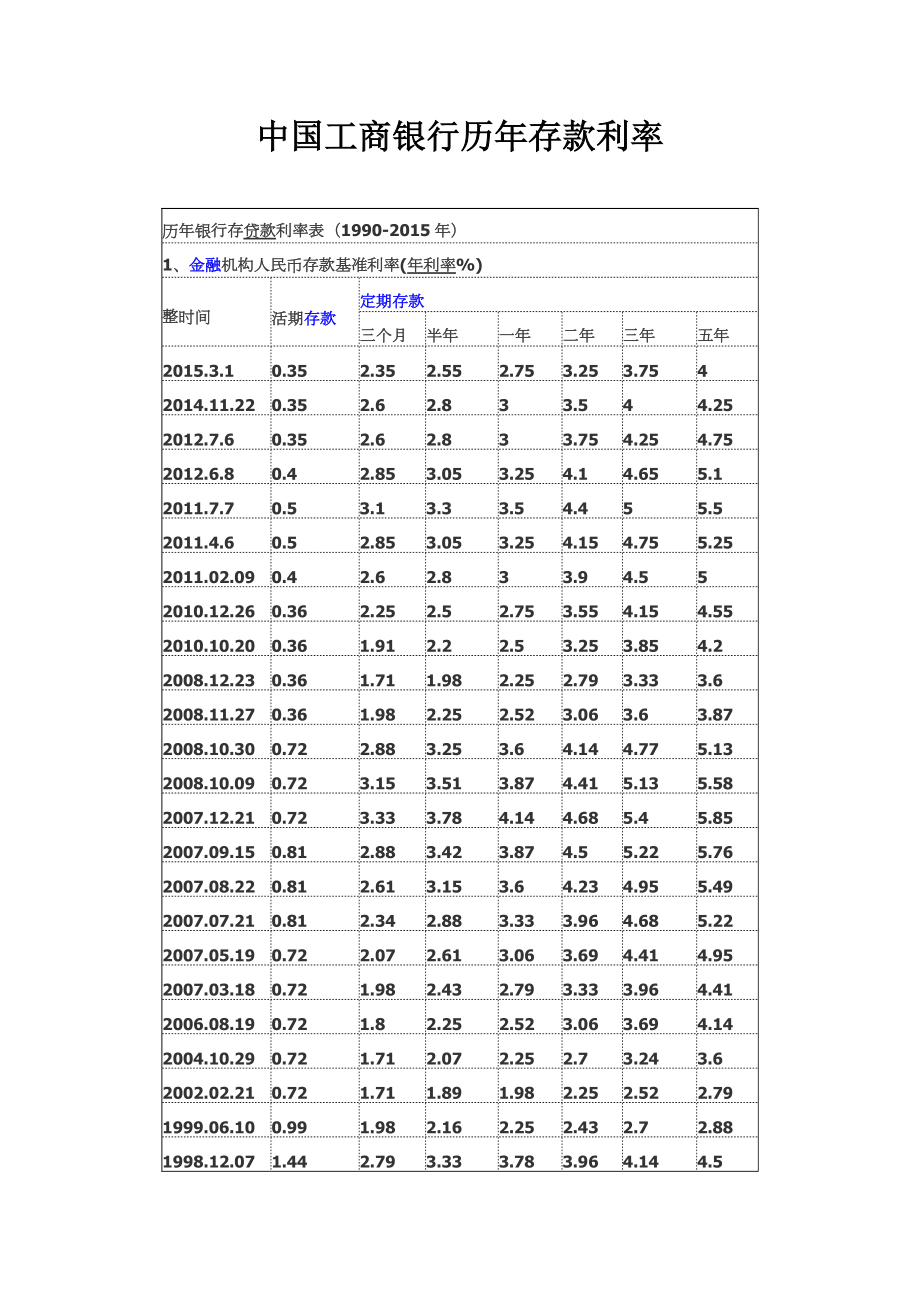 2023年银行存款利率_2023年银行存款利率_2023年银行存款利率